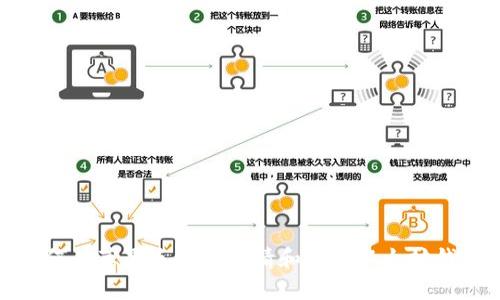 如何在苹果手机上申请和使用以太坊钱包