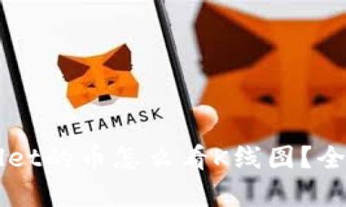 新上TPWallet的币怎么看K线图?全面解析教程