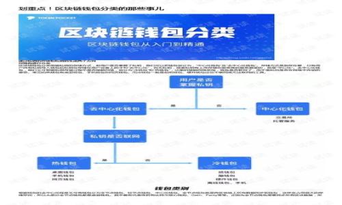 火币TP钱包使用指南:新手必看的一站式教程