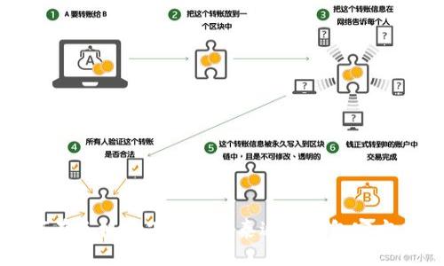 如何在手机上下载安装泰达币钱包官方应用