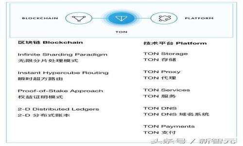TPWallet貔貅币卖不出怎么办?详细解决方案与常见问题解析