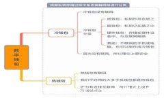 如何在MetaMask钱包中导入