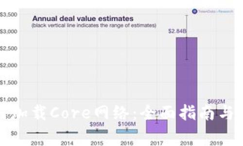 tpwallet如何加载Core网络:全面指南与常见问题解答