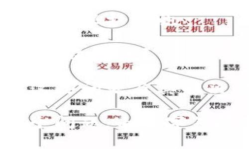 tpwallet账号找回指南：密码丢失后的解决方案
keywordstpwallet找回, tpwallet密码, tpwallet安全, tpwallet使用指南/keywords

## 内容主体大纲

1. **引言**
   - 介绍tpwallet及其重要性
   - 提出现代网络安全风险和密码管理的重要性

2. **tpwallet的基本概念**
   - 什么是tpwallet
   - tpwallet的主要功能与特点
   - tpwallet的用户群体和使用场景

3. **tpwallet账号安全性**
   - 密码保护的重要性
   - tpwallet如何确保用户数据的安全
   - 常见的安全隐患及防范措施

4. **密码丢失后的处理**
   - 丢失密码的情境分析
   - 通过注册邮箱找回密码的步骤
   - 重置密码的常见办法

5. **只能用密码找回的误解**
   - 用户的误解来源
   - tpwallet还支持哪些其他恢复方式（如助记词等）

6. **备份和管理账号信息的最佳实践**
   - 定期备份助记词
   - 使用密码管理工具
   - 安全的保存和管理策略

7. **案例分析：成功找回账号的用户经验**
   - 几个成功的案例分享
   - 他们如何避免未来的问题

8. **结论**
   - 重申密码管理的重要性
   - 鼓励用户采取主动的安全措施

## 相关问题

### 问题一：tpwallet的注册流程是怎样的？
tpwallet的注册流程是怎样的？
在决定使用tpwallet之前，首先需要了解其注册流程。注册tpwallet的步骤相对简单，通常包括以下几个步骤…

### 问题二：如果我忘记了tpwallet的密码，应该怎么办？
如果我忘记了tpwallet的密码，应该怎么办？
忘记tpwallet的密码是一个常见问题，处理这个问题时需要遵循明确的步骤…

### 问题三：使用tpwallet安全吗？
使用tpwallet安全吗？
安全性是很多用户考虑的首要因素，tpwallet在这方面有哪些保障措施？让我们来深入探讨…

### 问题四：我能否从其他设备登录tpwallet？
我能否从其他设备登录tpwallet？
很多用户关心在不同设备上使用tpwallet是否便利，了解这一点至关重要…

### 问题五：tpwallet有多种恢复方式吗？
tpwallet有多种恢复方式吗？
除了密码找回，tpwallet是否提供其他的账号恢复方式？我们来详细看看…

### 问题六：我该如何保护我的tpwallet账号？
我该如何保护我的tpwallet账号？
保护个人账号安全是每一个用户的责任，下面是一些有效的保护措施…

### 问题七：在使用tpwallet时，有哪些常见的错误和解决方法？
在使用tpwallet时，有哪些常见的错误和解决方法？
许多用户在使用tpwallet时可能会遇到各种问题，了解这些问题及其解决方式可以大大提高使用体验…

接下来，根据以上大纲逐步扩展主要内容并详细解答各个问题。由于字符限制，我会在后续回答中逐个呈现每个问题的详细解释。