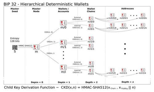 比特币冷钱包APP:安全存储与管理你的数字资产
