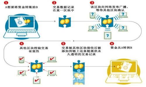 如何使用以太坊钱包充值功能:新手指南