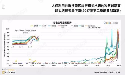 二十年前比特币钱包的历史回顾与发展