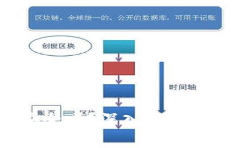 TPWallet安全吗?深入分析及防病毒指南