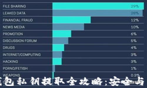 以太坊钱包私钥提取全攻略:安全与风险并存