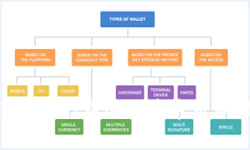 如何在TPWallet中进行币币交易:新手指南