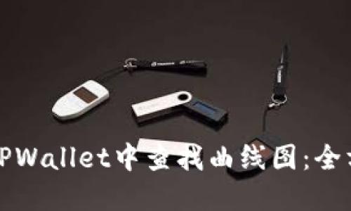 如何在TPWallet中查找曲线图:全方位指南