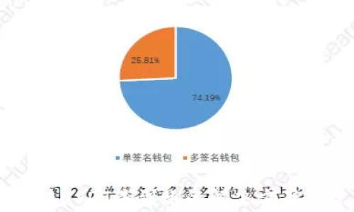 TPWallet跨链转USDT未到账的解决方案与常见问题解析