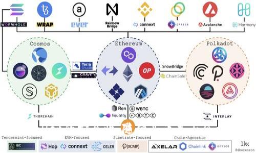 tpwallet的安全性:随便买币是否会被盗?