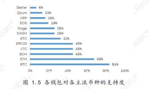 如何使用USDT钱包进行扫码支付:全面指南