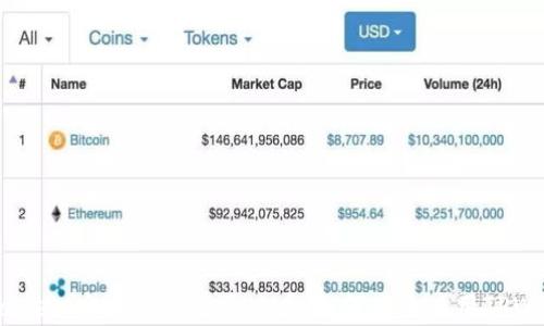 TPWallet:安卓手机用户必看,如何高效使用TPWallet