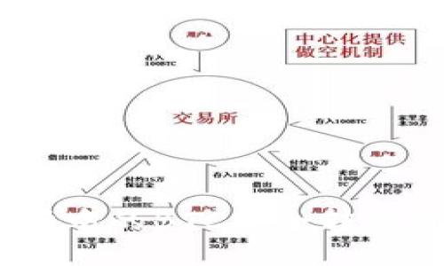 如何将交易所中的BTC安全转移到TPWallet?