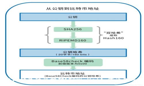 什么是以太坊流动性挖矿?TPWallet如何让你轻松参与?