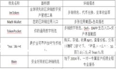 TP钱包苹果版85天过期了，用户该如何解决这一问