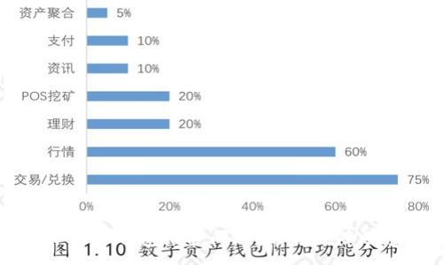 :
如何解决SHIB钱包维护问题?常见故障及应对策略
