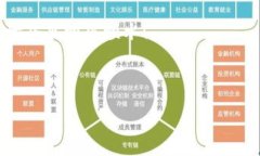 :你知道USDT钱包账户在哪里