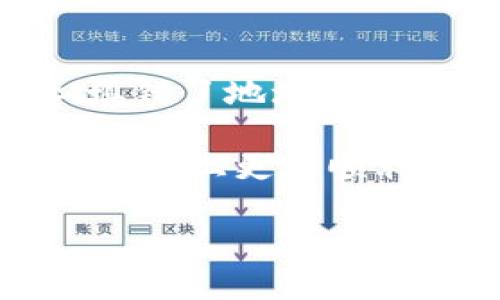 注意：为了确保准确和安全，请在执行任何操作之前仔细检查您的地址。

从交易所提币到tpwallet：刚开始该怎么做？

在数字货币的世界里，交易所提币是一个不可或缺的操作，尤其是当你想要将资金转入自己的钱包时，像是strongtpwallet/strong这样的热门选择。可是，在这个过程中，许多人可能会面临一个常见的错误：填错提币地址。那么，如果你不小心填错了，甚至是把币提到了一个错误的地址，那该怎么办呢？今天我们就来聊聊这些事情。

提币前的准备工作

在我们开始对strongtpwallet/strong进行操作之前，有一些基础的准备工作是必须的。首先，你需要确保你的strongtpwallet/strong已经创建并且正常运行。如果你是第一次使用它，建议先了解一下它的基本功能和设置，这样在提币时就不会手忙脚乱了。

其次，你需要去交易所查找你的钱包地址。每个钱包都有自己唯一的地址，这个地址就像你的银行账户号码。当你准备提币时，务必要找到并复制正确的地址，切勿手动输入，因为这很容易出错。

如何正确提币

提币的过程其实不复杂。你只需在交易所的提币页面中输入你的strongtpwallet/strong地址、提币数量和相关的确认信息。建议你在确认之前，再次核对地址，确保没有任何细微的错误，特别是如果这个地址是比较长的情况下。

一旦确认无误，你就可以提交提币申请。这时候，交易所通常会发送一封确认邮件，请按照邮件里的指引进行操作，确保提币能够顺利完成。完成后，稍等片刻，你的币应该会转移到strongtpwallet/strong中。

如果不小心填错地址呢？

这时候，可能会有人发出疑问：如果我不小心在提币时填错了地址，该怎么办呢？理论上来说，一旦提币申请被处理，资金很可能会被转移到你输入的地址，而这个过程通常是不可逆的。

假设你是第一次遇到这种情况，千万不要慌张。首先，记住冷静下来，迅速判断错误的程度。也许你只是在地址的某个部分输入了一个额外的字符，或者在某些情况下，地址本身是有效的，只是属于其他用户。如果这个地址与一个已存在的钱包匹配，通常你的资金可能无法找回。

如何防止再次发生这种错误？

为了避免未来再发生类似的问题，建议在多个平台上使用strongtpwallet/strong时，可以采用一些工具来帮助你管理不同的钱包地址。许多用户现在使用密码管理器或其他数字资产管理工具来确保他们的地址信息准确、整齐。

另外，在提币时可以尽量设置“两步验证”等安全功能，增加账户的安全性，虽然这对填错地址并无直接影响，但能够保护你的资产安全是一种有效的预防。

币被提错后，是否还能找回？

再谈到提币填错地址后，我们还可以思考一个非常实际的问题：如果你的币被提错地址了，是否还有机会找回来？一般情况下，情况是比较复杂的。不幸的是，如果提错的地址是一个有效的地址，而不是一个空地址，你的币就会被转移到那个钱包，而你将无法控制或获取那些资金。

当然，如果这个地址是属于某个特定的平台或交易所，有时你可以尝试联系他们的客服，看看是否能够提供任何帮助。但是大多数情况下，他们也会告诉你，这是用户自身填错的信息，无法补救。

总结

从交易所提币到strongtpwallet/strong，这个过程中虽然有很多细节需要注意，但是在稍微注意一些常见错误之后，其实是可以轻松完成的。如果你不小心填错了地址，虽然寻求帮助的过程可能比较复杂，但保持冷静和理智最为重要。此外，事后加强安全意识和管理，能够帮助你在未来的数字货币交易中避免不必要的损失。

数字货币的世界日新月异，新的钱包和交易平台层出不穷，保持学习和敏锐是每一位用户必须具备的素质。希望这篇文章能对你有所帮助，助你在数字资产的管理上更加顺利。

从交易所提币到tpwallet填错地址：如何有效避免和处理？