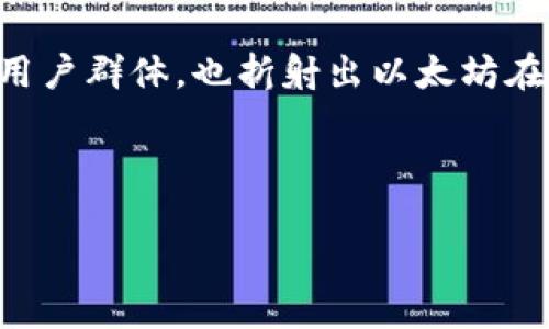 以太坊钱包用户数量是一项引人注目的数据，对于那些想要了解加密货币世界的人来说，这个数字不仅代表了广大的用户群体，也折射出以太坊在区块链领域的影响力。那么，今天我们不妨探讨一下，究竟有多少人使用以太坊钱包？这个问题确实值得我们深入分析。

探讨以太坊钱包用户数量

为什么以太坊钱包用户数量如此重要？