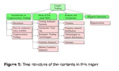 Plus Token钱包行情分析：如