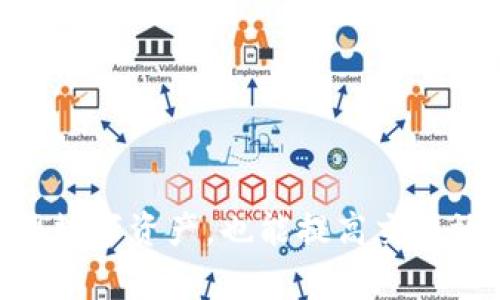   如何找到适合Mac版的比特币钱包 / 
 guanjianci 比特币钱包, Mac版, 数字货币, 钱包推荐, 比特币安全 /guanjianci 

引言
近年来，随着**比特币**的普及，越来越多的人开始关注如何安全、方便地管理自己的**数字货币**资产。对于使用Mac电脑的用户而言，选择一款合适的**比特币钱包**显得尤为重要。在这里，我们将探讨如何找到Mac版的比特币钱包，并深入介绍一些推荐的钱包及其特点。

Mac版比特币钱包概述
比特币钱包是用户存储、接收和发送比特币的工具。对于Mac用户，市场上有不少选择。一般来说，比特币钱包可以分为两种类型：热钱包和冷钱包。热钱包是指在线网页或软件钱包，方便使用但安全性相对较低；冷钱包则是指硬件钱包，安全性高但使用起来不够方便。根据自己的需求和使用习惯选择钱包是很重要的。

常见的Mac版比特币钱包
在Mac操作系统上，有许多支持比特币的数字货币钱包可供选择。以下是一些常见且受欢迎的Mac版比特币钱包：

ul
    liBitcoin Core：这是比特币的官方钱包，功能强大，但需要较大的存储空间和时间来同步整个区块链。/li
    liElectrum：一个轻量级的钱包，启动速度快，并且支持硬件钱包，还拥有安全备份功能。/li
    liExodus：提供用户友好的界面，支持多种数字货币，允许用户在钱包内进行交易。/li
    liAtomic Wallet：支持多种币种，具有内置的交易所，并且用户数据完全保存在本地。/li
    liLedger Live：搭配Ledger硬件钱包使用，提供强大的安全性，适合长期持有比特币用户。/li
/ul

如何选择适合的比特币钱包
选择一个合适的**比特币钱包**需要考虑多个因素，包括安全性、易用性、支持的币种、交易费用以及客户服务等。首先，安全性是最重要的考虑因素。选择具有良好安全记录的钱包，并确保其提供了多重身份验证或冷存储功能。其次，将易用性作为重要标准，尤其是对于初学者，应选择界面友好且操作简单的钱包。此外，确保所选钱包支持您希望交易的比特币之外的其他币种，并了解其交易费用和客户支持情况。

Mac版比特币钱包的安全性
安全性在选择比特币钱包时是一个必须要重视的方面。尤其对于在Mac上管理比特币的用户来说，更需确保其设备系统和钱包自身的安全。首先，确保您的操作系统及钱包软件始终更新到最新版本，避免潜在的安全漏洞。其次，使用强密码并定期更换，启用两步验证可以提供额外的防护。此外，不要随意下载不知名的软件，防止恶意软件的入侵，推荐使用知名的安全软件来保护您的Mac电脑。

常见问题解答

问题1：Mac版比特币钱包安全吗？
选择Mac版比特币钱包时，安全性是一个重要考虑点。首先要明确的是，任何软件钱包或在线钱包都不可避免地面临安全风险。相比之下，硬件钱包一般被认为更安全，因为它们在离线状态下存储私钥。
用户可以通过以下方法增强Mac版比特币钱包的安全性：
ul
    li确保下载来源正规，最好从官方网站下载。/li
    li定期更新钱包软件，以获取最新的安全补丁。/li
    li使用复杂的密码，并开启多因素认证。/li
    li定期备份钱包数据，以防万一。/li
/ul
总结来说，只要用户采取必要的安全措施，Mac版比特币钱包可以安全使用，但仍需谨慎对待各类风险。

问题2：如何创建一个比特币钱包？
创建比特币钱包的过程实际上相对简单，但步骤可能因钱包类型而异。以常见的**Electrum**为例，用户可以按照以下步骤进行创建：
ol
    li下载Electrum钱包：前往Electrum的官方网站，下载适合Mac版的安装程序。/li
    li安装并启动钱包：双击下载的文件，按照提示进行安装。/li
    li创建新钱包：启动程序后，选择“创建新钱包”，然后选择“标准钱包”。/li
    li设置密码：系统会提示您设置一个强密码，以增强钱包安全性。/li
    li备份种子短语：软件会生成一组助记词，让用户务必牢记，这关系到钱包的恢复。/li
/ol
创建完成后，您就可以开始使用钱包接收和发送比特币了。值得注意的是，为确保安全，请妥善保存备份的助记词和密码，不要与他人分享。

问题3：Mac版比特币钱包的使用成本是多少？
使用比特币钱包时，可能会涉及到不同的费用。这些费用主要包括转账费用和可能的交易费用。对于大多数热钱包来说，转账费用是根据您所选择的交易速度而定的。在网络繁忙的时期，费用可能会显著增加。
如果使用软件钱包，如**Exodus**或**Electrum**，交易费用通常是自动计算的，用户可在发送比特币时进行调整。当然，您也可以选择更高的费用以加快交易速度，或选择更低的费用以节省成本。
此外，一些钱包可能会收取其他服务费用，例如兑换货币时的手续费。在使用任何钱包前，建议先详细查看其费用结构，以免造成不必要的支出。

问题4：如何恢复比特币钱包？
钱包丢失或被删除并不意味着资金就此消失。大多数比特币钱包都提供了恢复功能，重要的步骤在于备份助记词或私钥。在恢复过程中，应确保用户仍持有这些信息。以下是恢复钱包的一般步骤：
ol
    li下载和安装相应钱包：如果使用的是Electrum，可以访问其官网进行下载。/li
    li启动程序，选择“恢复钱包”：通常在设置中会有此选项。/li
    li输入助记词：在提示时输入之前保存的助记词，以验证身份。/li
    li设置新的密码并完成恢复：钱包会重建用户的比特币地址和余额。/li
/ol
总结来说，只要正确保存助记词，用户便能够随时恢复自己的**比特币钱包**。

问题5：可以在Mac上同时使用多个比特币钱包吗？
当然可以！许多比特币用户选择在Mac上同时使用多个钱包，这是管理数字资产的好方法。不同钱包各有其优势，可能会在安全性、易用性、交易速度或费用上表现不同。
用户可以根据需要选择多个钱包。例如，可以同时使用一个热钱包进行日常交易和一个冷钱包进行长期持有。这样的策略可以降低单一钱包被攻击或丢失的风险，给投资者带来更多的选择和灵活性。
然而，用户在管理多个钱包时，需要注意记录和保存各个钱包的相关信息，包括密码和助记词，确保安全和便利。

结论
在Mac版比特币钱包选择上，用户需要根据自己的需求、使用习惯和安全考虑做出明智的决策。不同类型的钱包适合不同的使用场景，了解每款钱包的特性及费用结构，不仅有助于用户安全管理数字资产，也能提高交易效率。希望本文能够帮助您找到最合适的Mac版比特币钱包，顺利地参与数字货币投资的旅程。