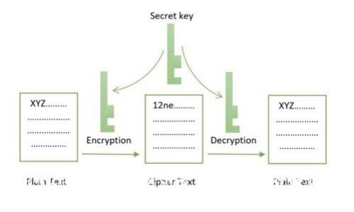 : tpwallet卖FEG显示矿工费不足的解决方法