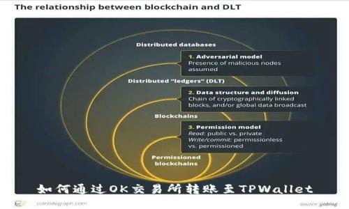 如何通过OK交易所转账至TPWallet